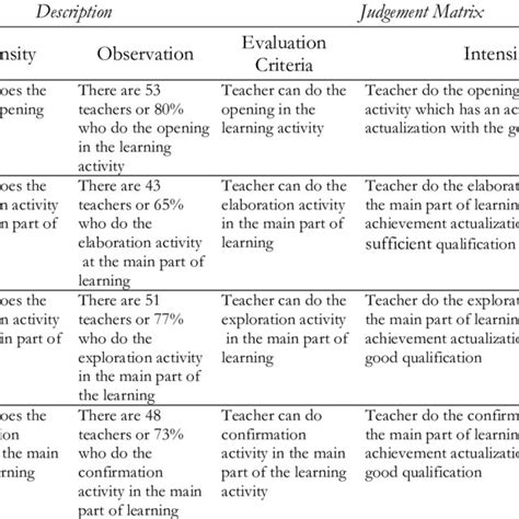 countenance model also known as|EVALUATION MODELS IN EDUCATIONAL .